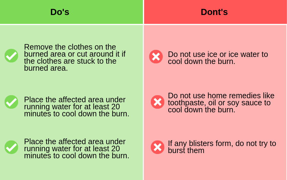 First Aid for Treating Burns in Children