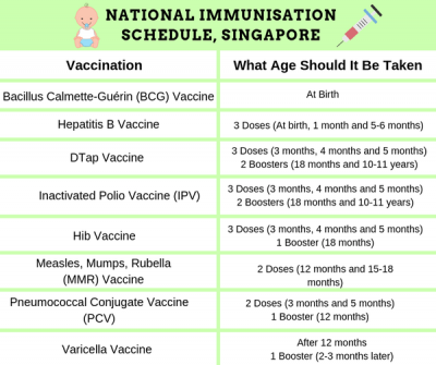 National Immunisations Schedule Singapore for baby first PD check up