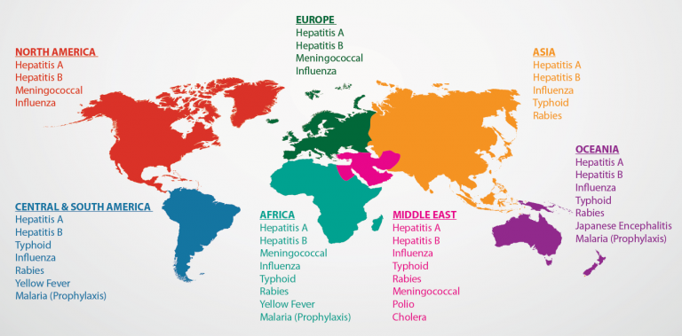Types of Diseases in Different Continents Around The World