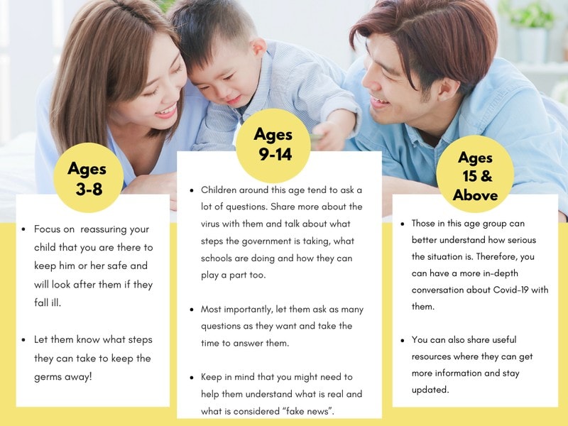 A Quick Guide on Talking to Your Children About Covid-19 by Age Group