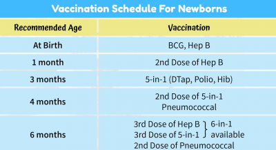 Newborn Injections And Immunisation Kids Clinic Singapore