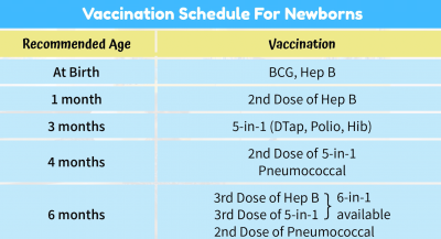 Newborn Vaccinations Handling Post Vaccination Reactions