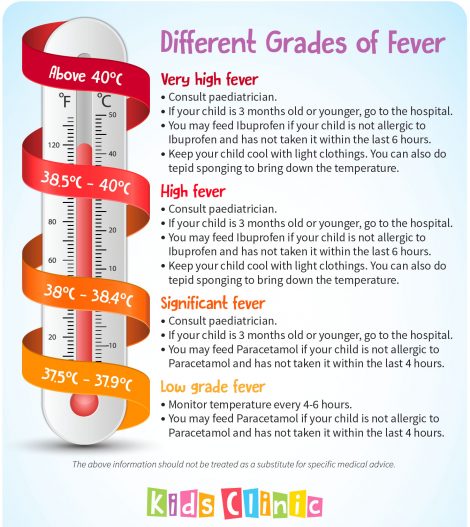 fever-grades